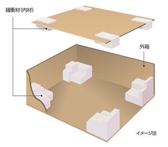 取扱商品01