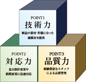 point
